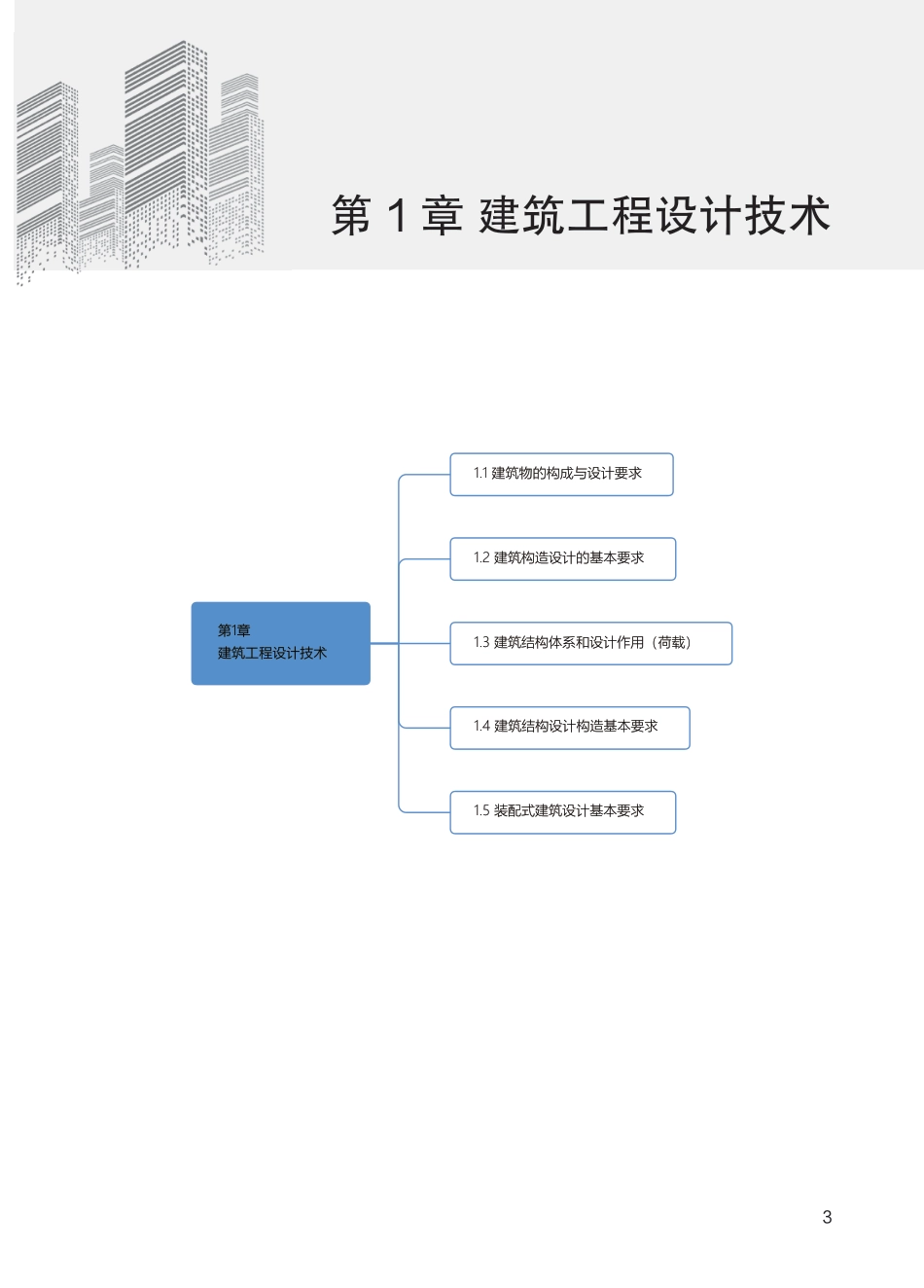 2024年一级建造师《建筑工程》全书知识点思维导图.pdf_第3页