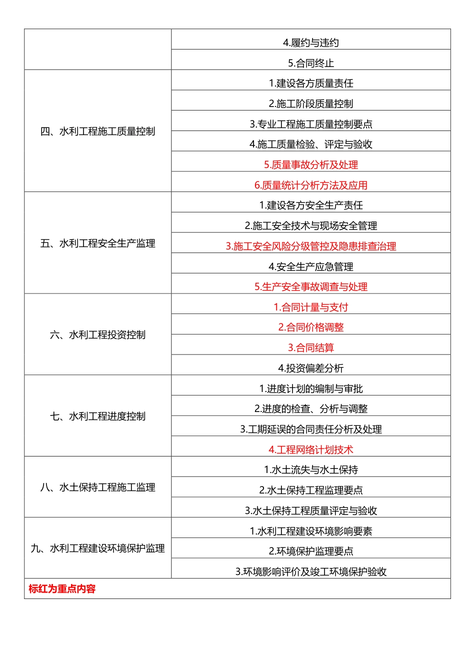 2025年监理工程师《案例分析(水利)》早鸟预习计划.pdf_第2页