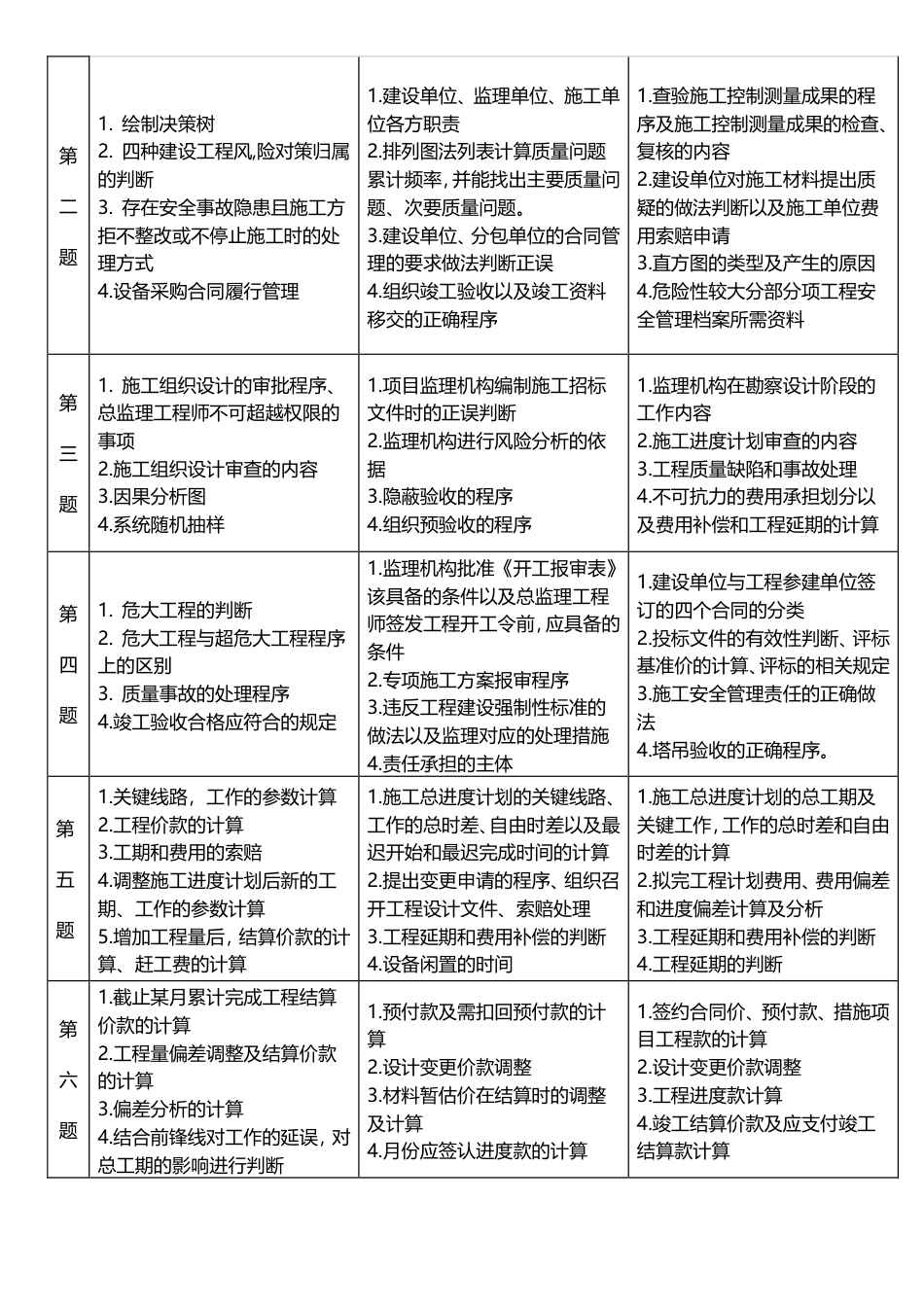 2025年监理工程师《案例分析(土建)》早鸟预习计划.pdf_第2页