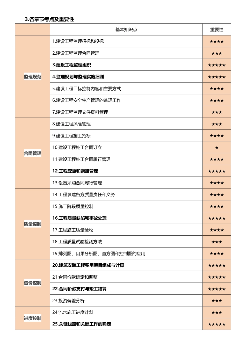 2025年监理工程师《案例分析(土建)》早鸟预习计划.pdf_第3页