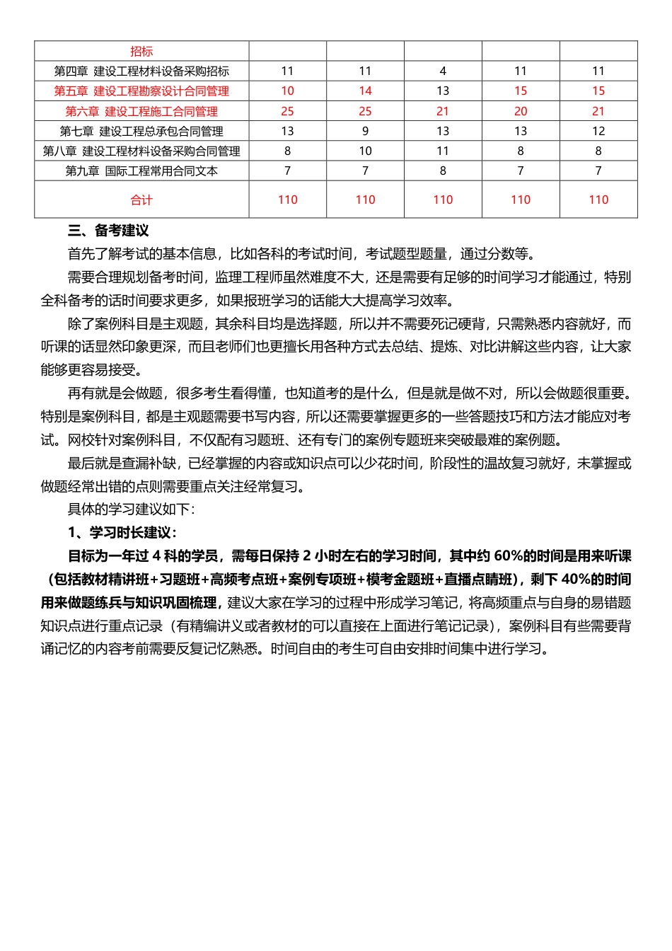 2025年监理工程师《合同管理》早鸟预习计划.pdf_第2页
