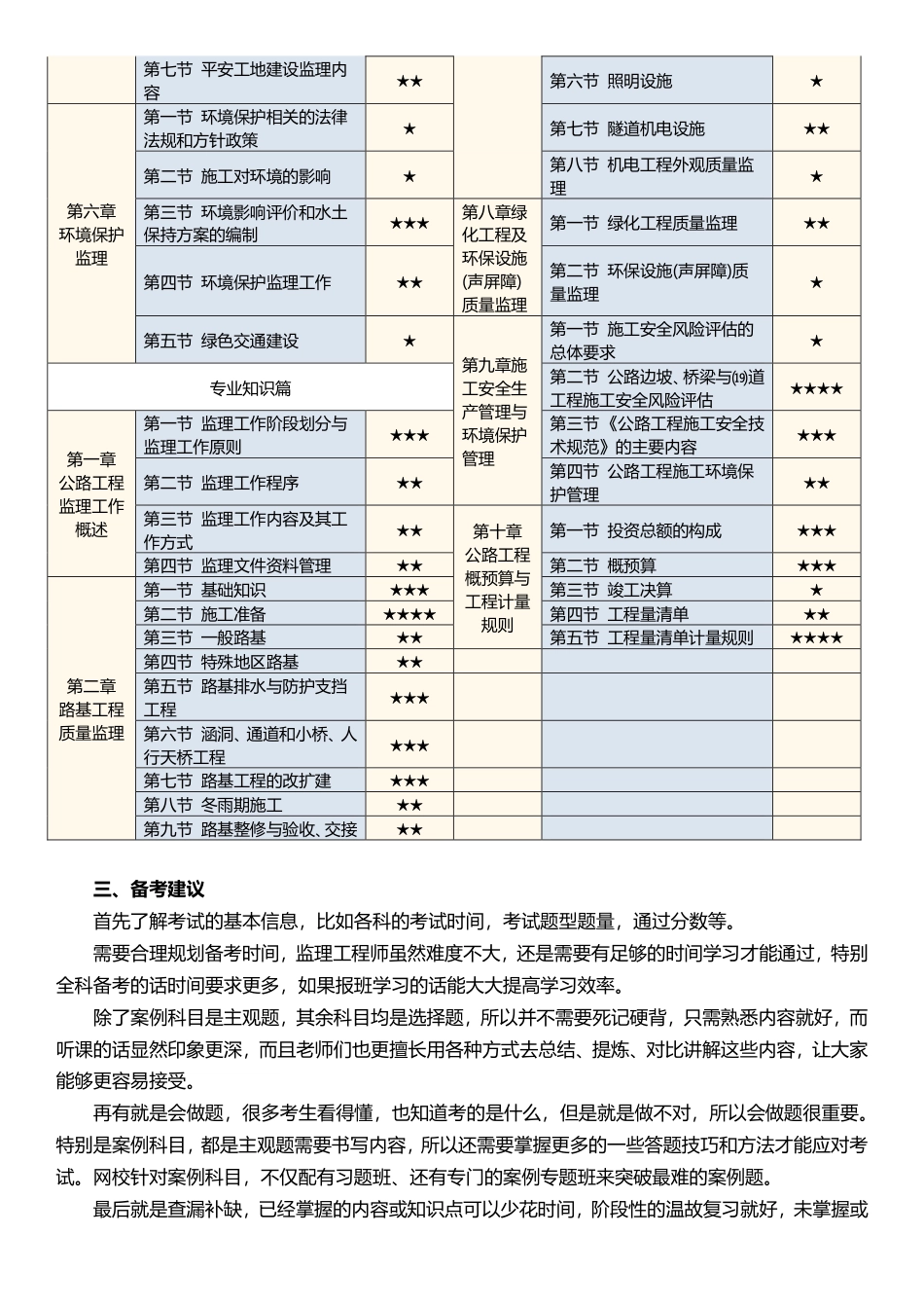 2025年监理工程师《目标控制(交通)》早鸟预习计划.pdf_第3页