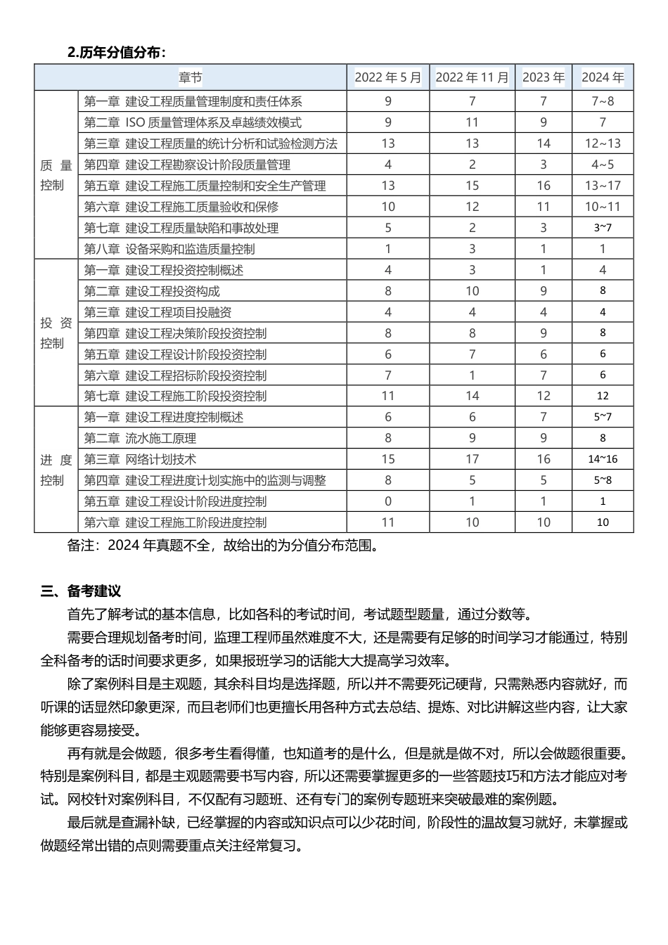 2025年监理工程师《目标控制(土建)》早鸟预习计划.pdf_第2页