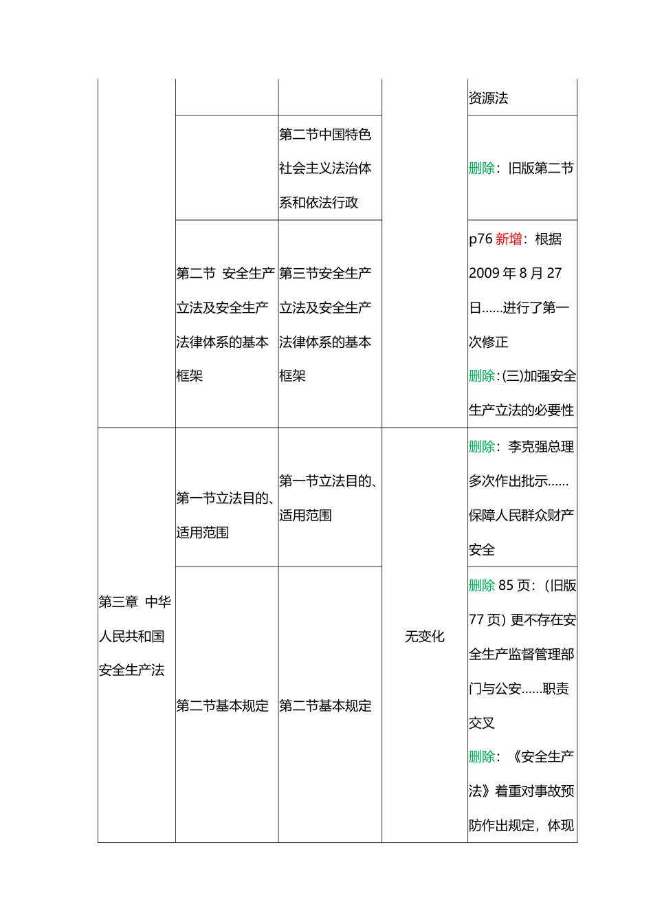 2024年中级注册安全工程师《安全生产法律法规》新旧教材对比表.pdf_第3页