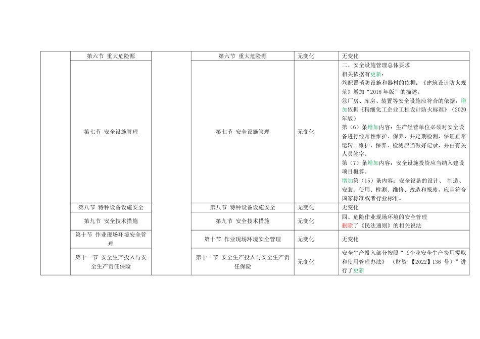 2024年中级注册安全工程师《安全生产管理》新旧教材对比表.pdf_第2页