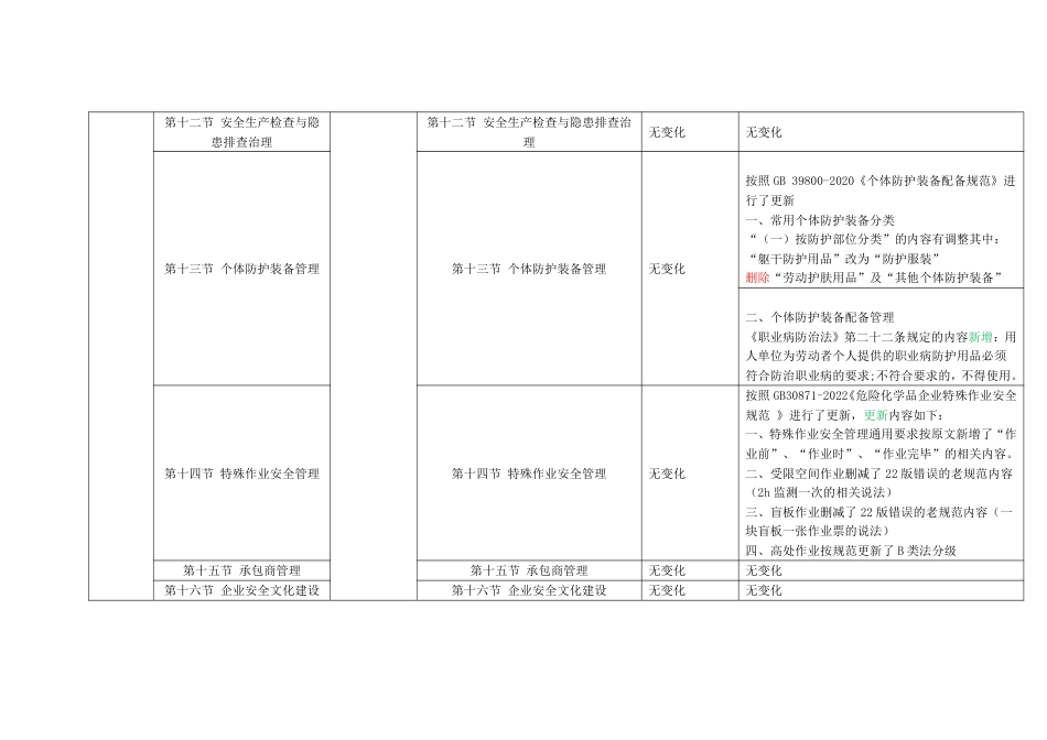 2024年中级注册安全工程师《安全生产管理》新旧教材对比表.pdf_第3页