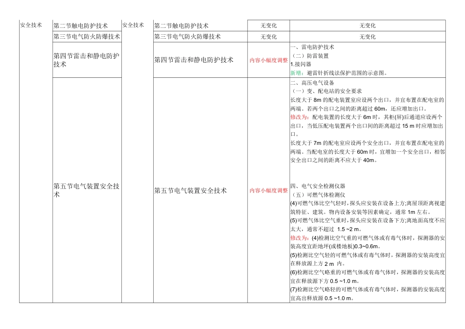 2024年中级注册安全工程师《安全生产技术基础》新旧教材对比.pdf_第2页