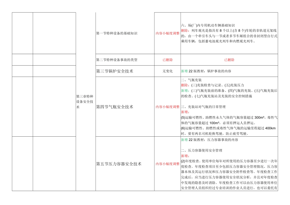 2024年中级注册安全工程师《安全生产技术基础》新旧教材对比.pdf_第3页