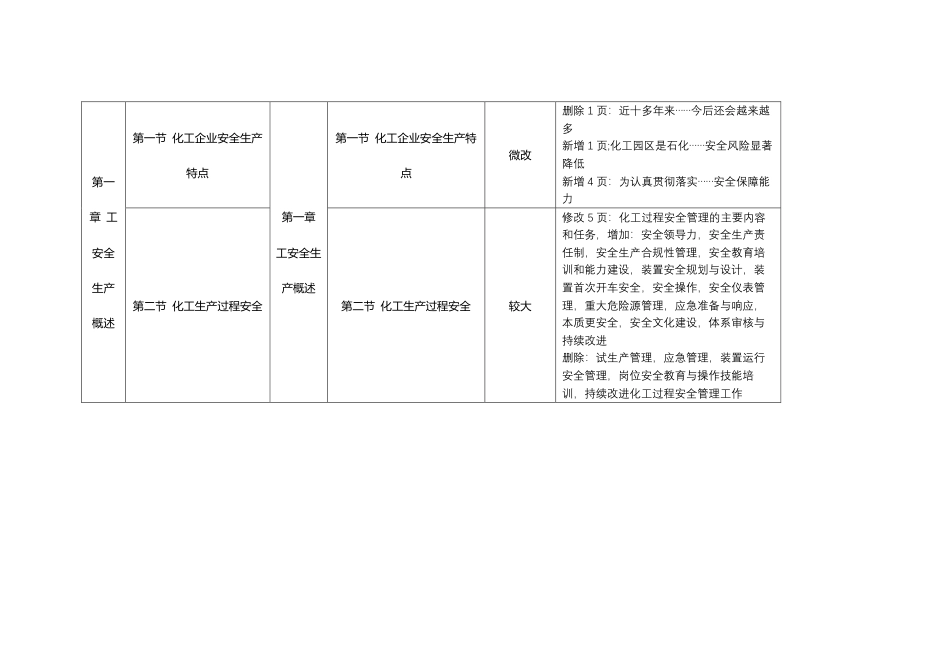 2024年中级注册安全工程师《化工安全》新旧教材对比表.pdf_第2页