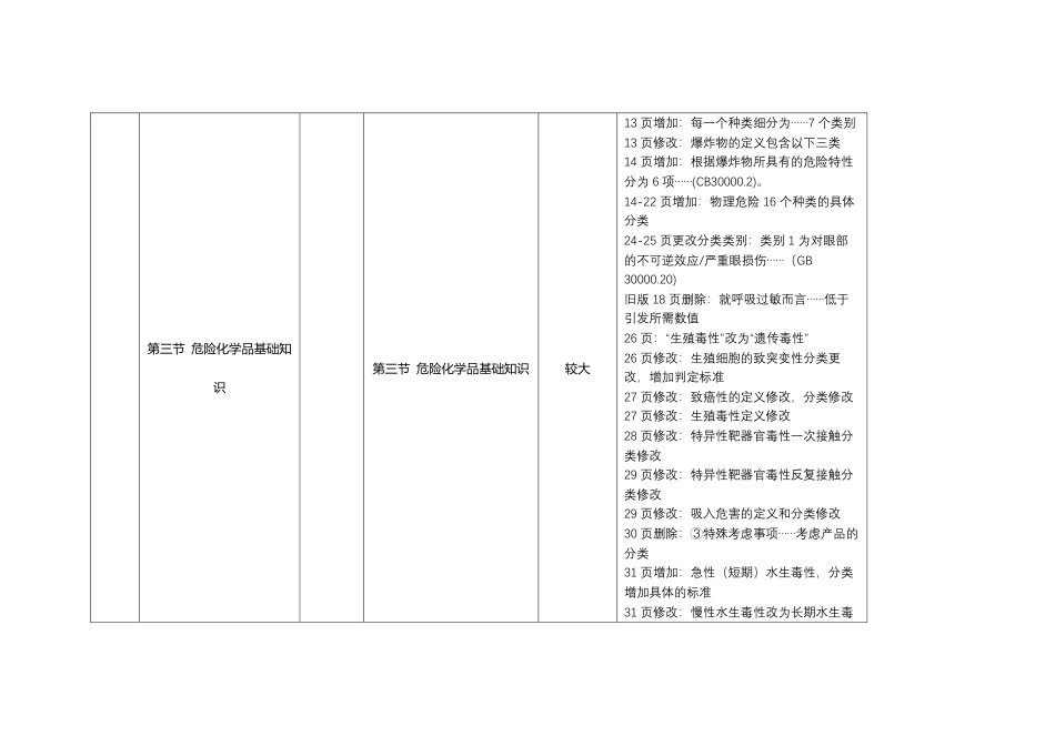 2024年中级注册安全工程师《化工安全》新旧教材对比表.pdf_第3页