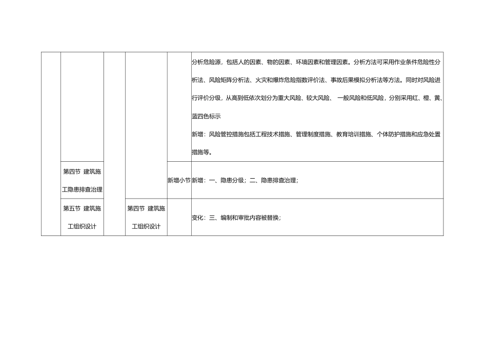 2024年中级注册安全工程师《建筑施工》新旧教材对比表.pdf_第3页