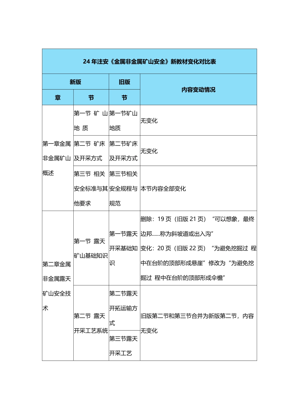 2024年中级注册安全工程师《金属非金属矿山》新旧教材对比表.pdf_第1页