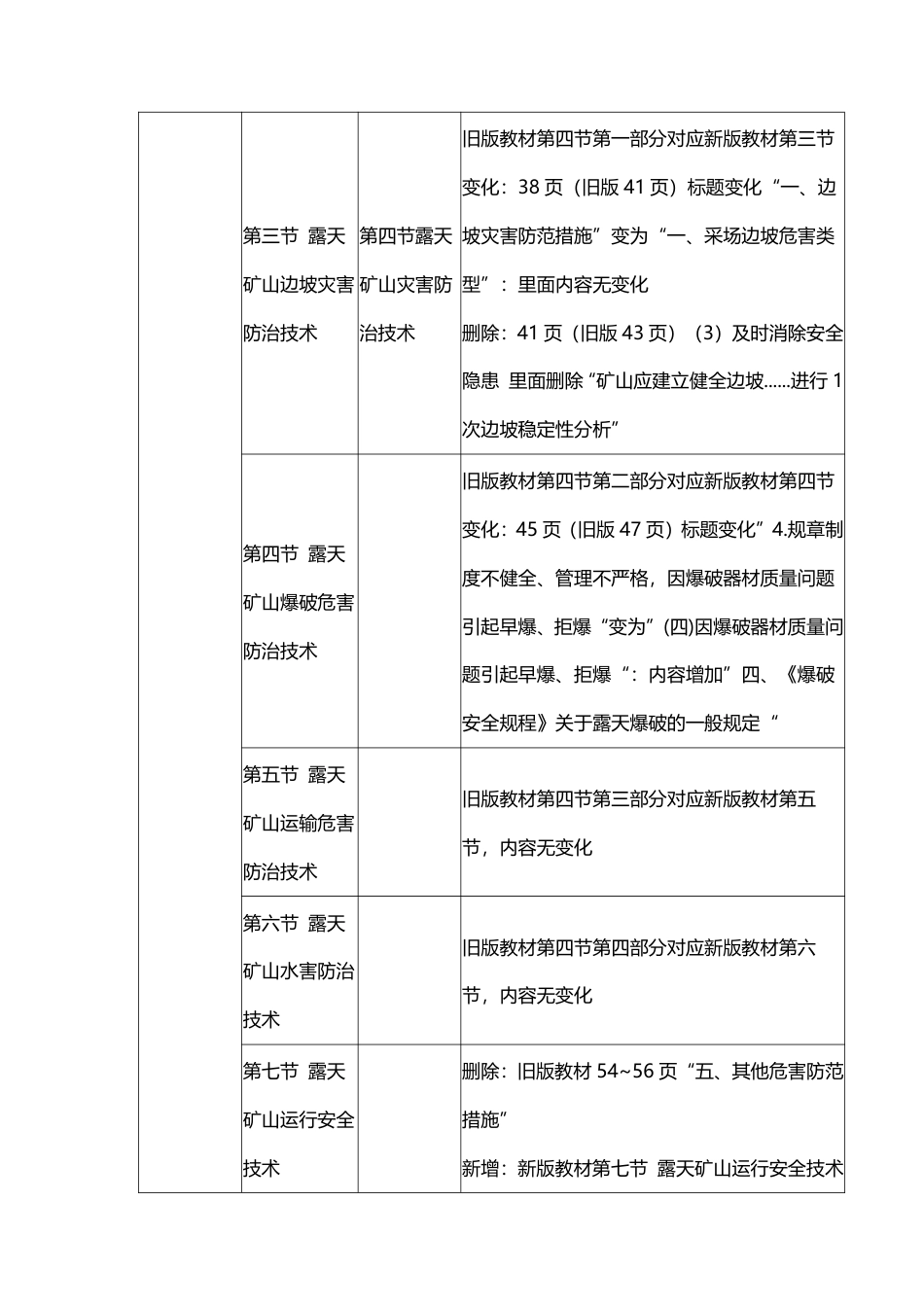 2024年中级注册安全工程师《金属非金属矿山》新旧教材对比表.pdf_第2页