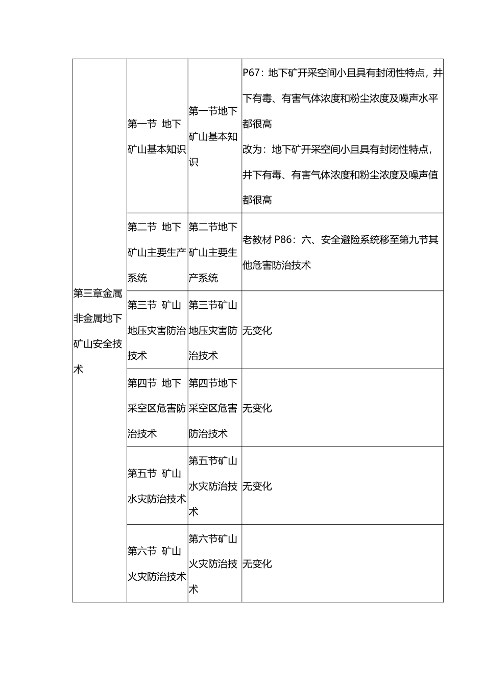 2024年中级注册安全工程师《金属非金属矿山》新旧教材对比表.pdf_第3页