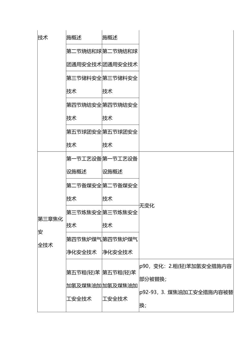 2024年中级注册安全工程师《金属冶炼安全》新旧教材对比表.pdf_第2页