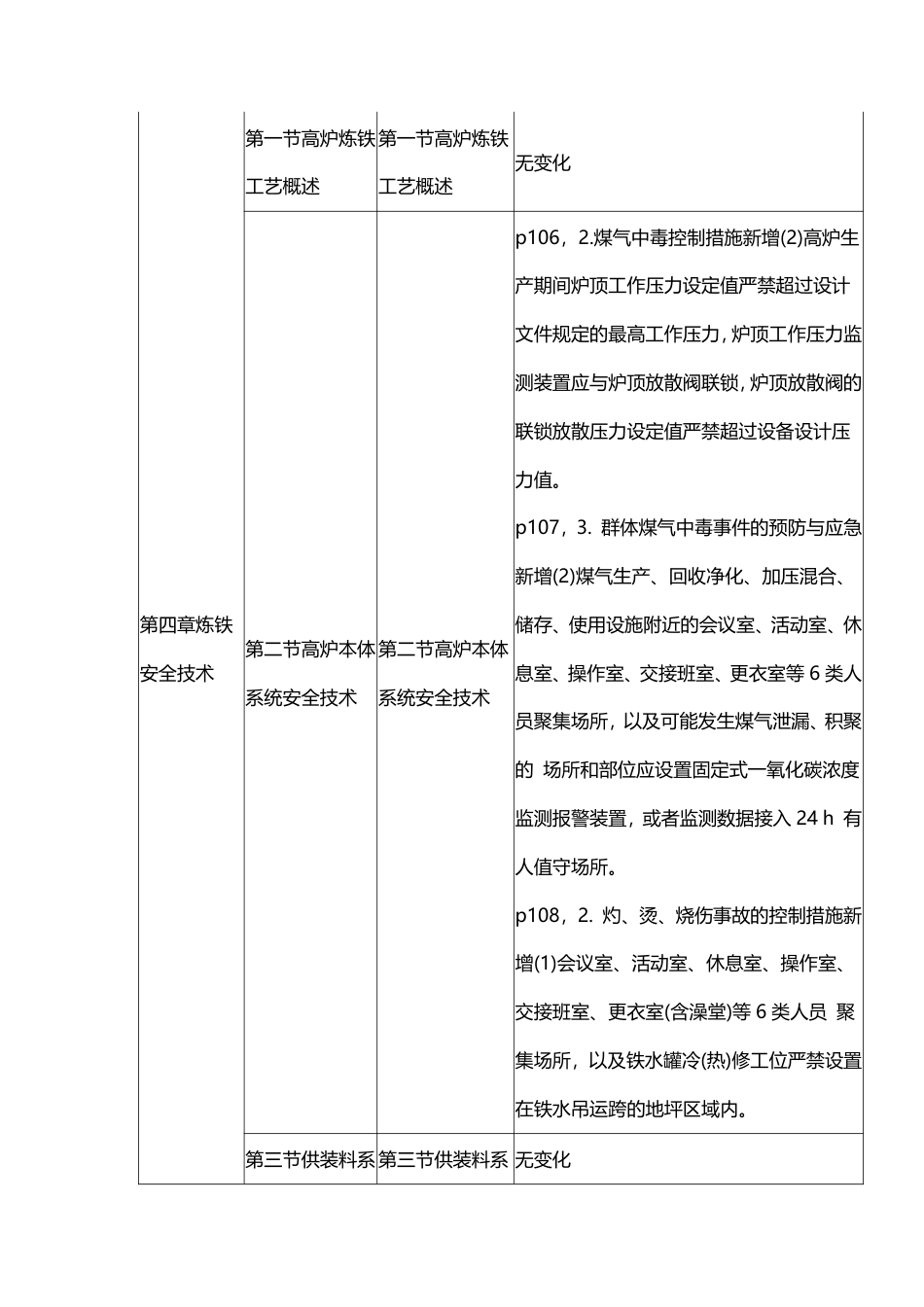 2024年中级注册安全工程师《金属冶炼安全》新旧教材对比表.pdf_第3页