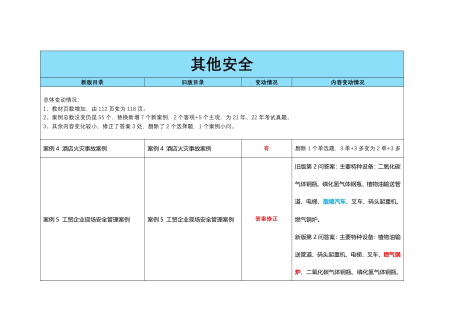2024年中级注册安全工程师《其他安全》新旧教材对比表.pdf_第1页