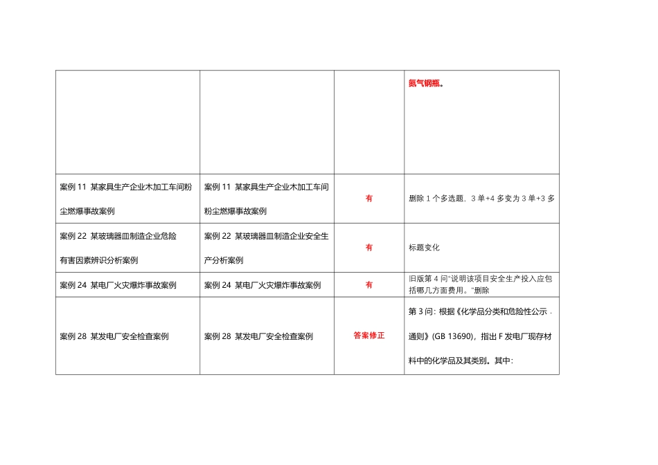 2024年中级注册安全工程师《其他安全》新旧教材对比表.pdf_第2页