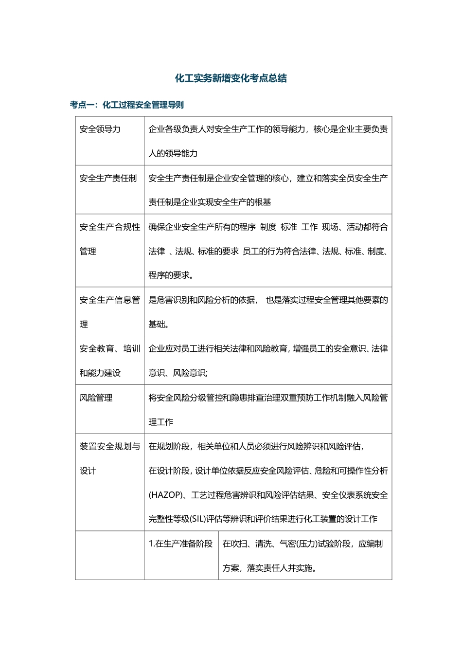 2024年注安《化工安全》教材新增考点总结.pdf_第1页