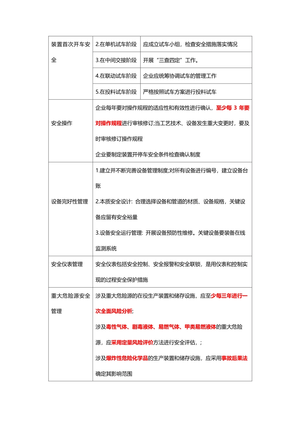 2024年注安《化工安全》教材新增考点总结.pdf_第2页