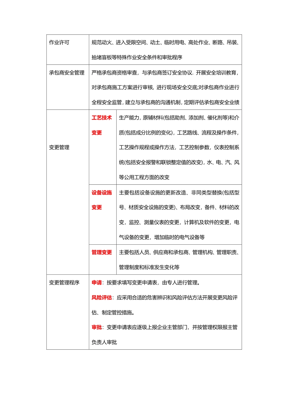 2024年注安《化工安全》教材新增考点总结.pdf_第3页