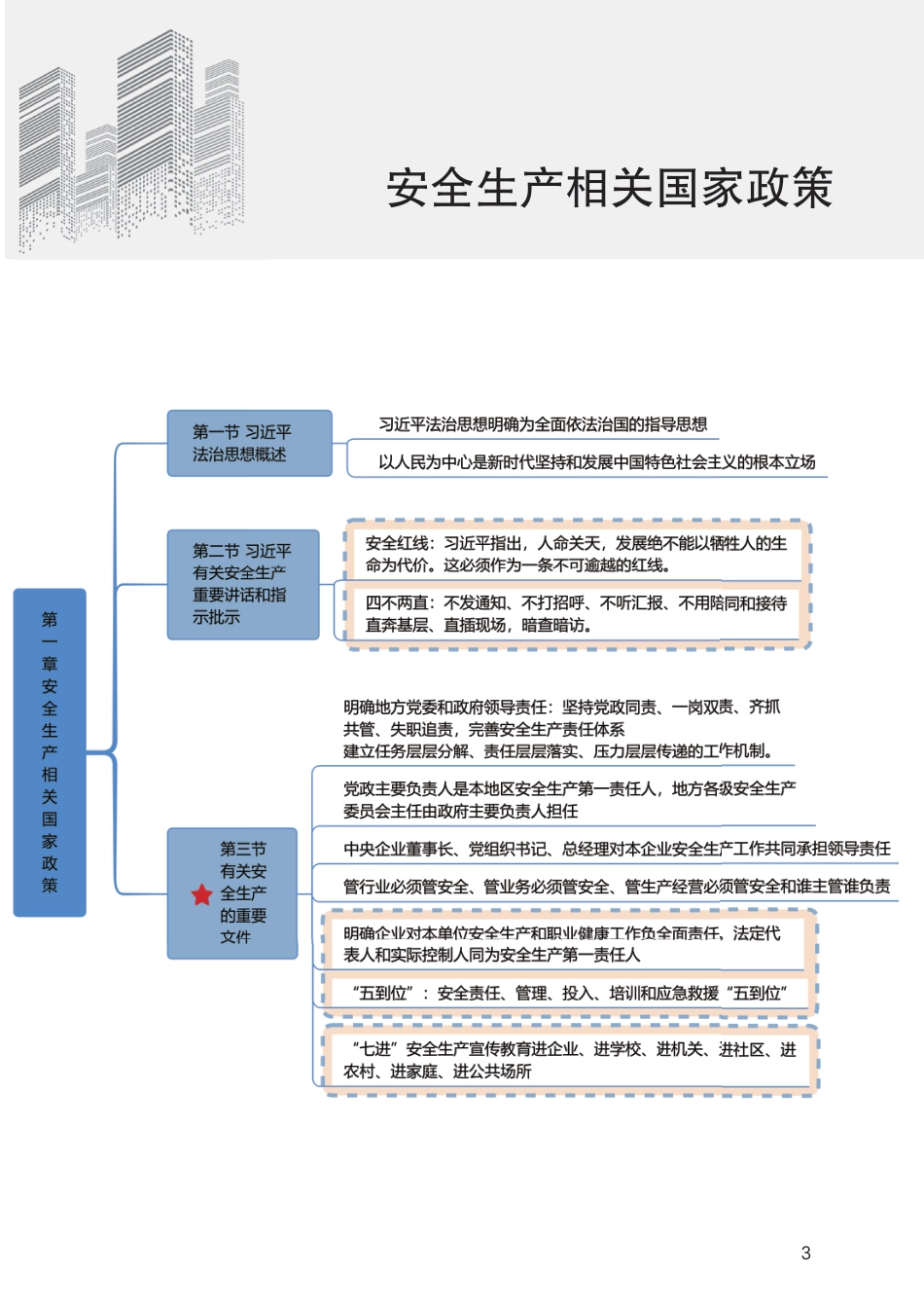 2024版中级注册安全工程师《安全生产法律法规》思维导图.pdf_第3页
