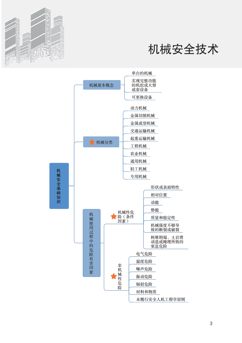2024版中级注册安全工程师《安全生产技术基础》思维导图.pdf_第3页