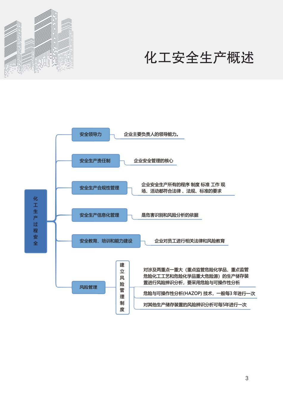 2024版中级注册安全工程师《化工安全》思维导图.pdf_第3页
