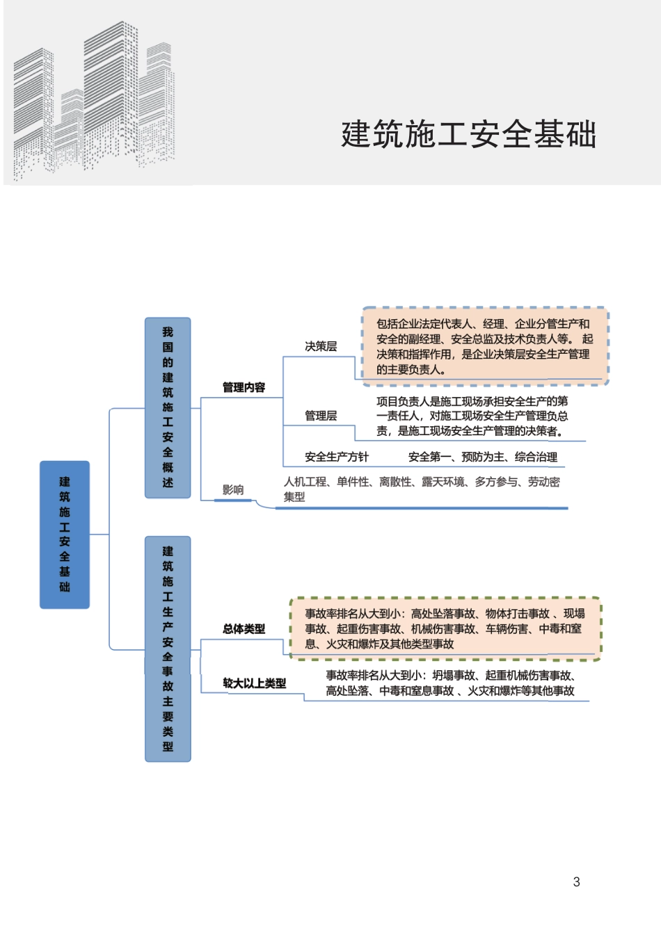 2024版中级注册安全工程师《建筑施工安全》思维导图.pdf_第3页
