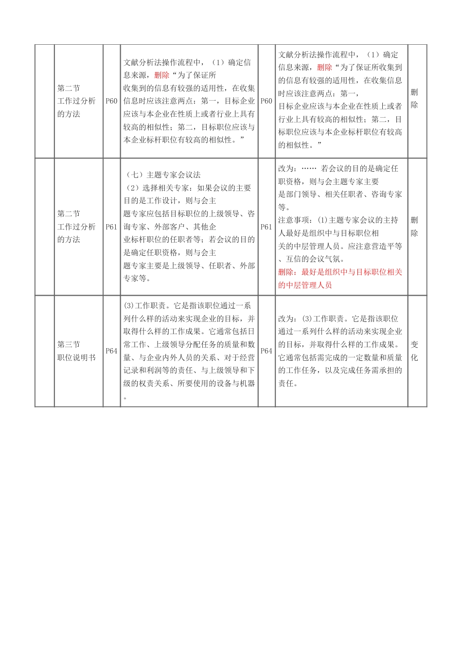 2024年初级经济师《人力资源》新教材内容变化对比详解.pdf_第3页