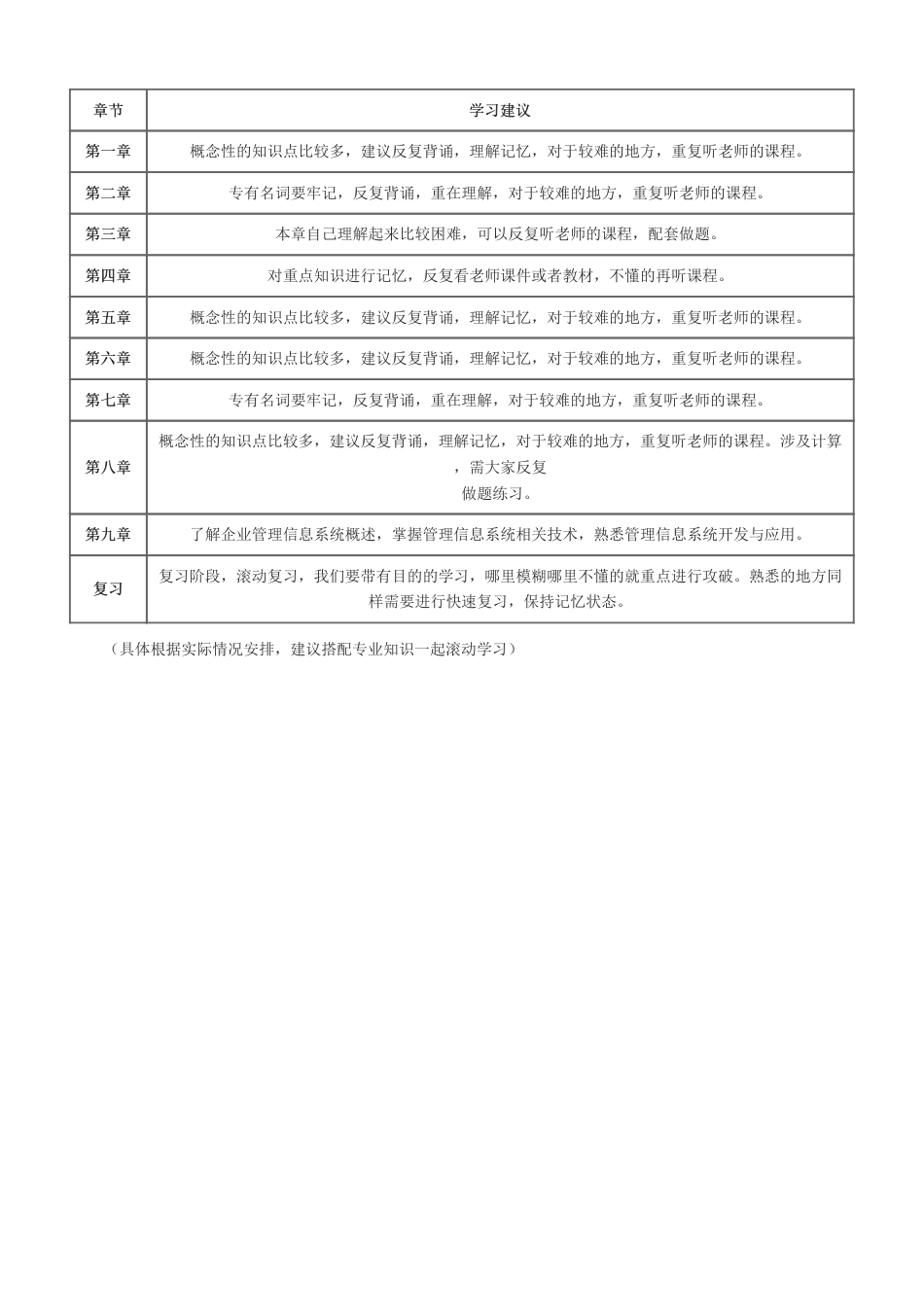 2024年初级经济师《工商管理》新教材学习计划.pdf_第3页