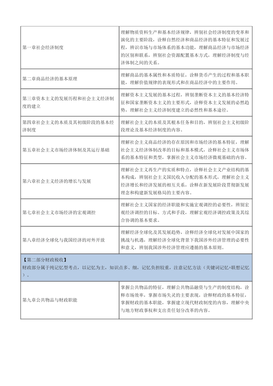2024年初级经济师《经济基础》新教材学习计划.pdf_第3页