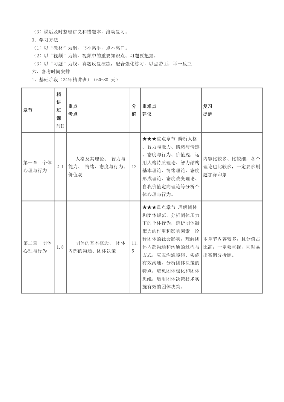 2024年初级经济师《人力资源》新教材学习计划.pdf_第2页