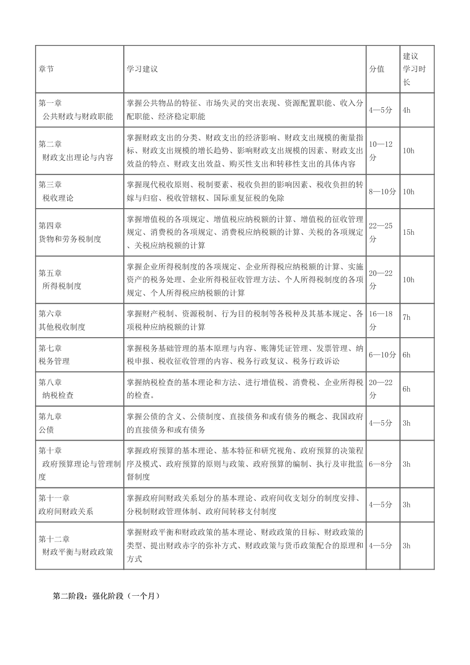 2024年经济师《中级财政税收》新教材学习计划.pdf_第3页