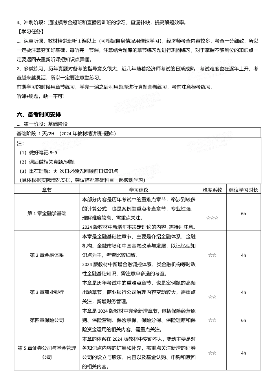 2024年经济师《中级金融》新教材学习计划.pdf_第2页