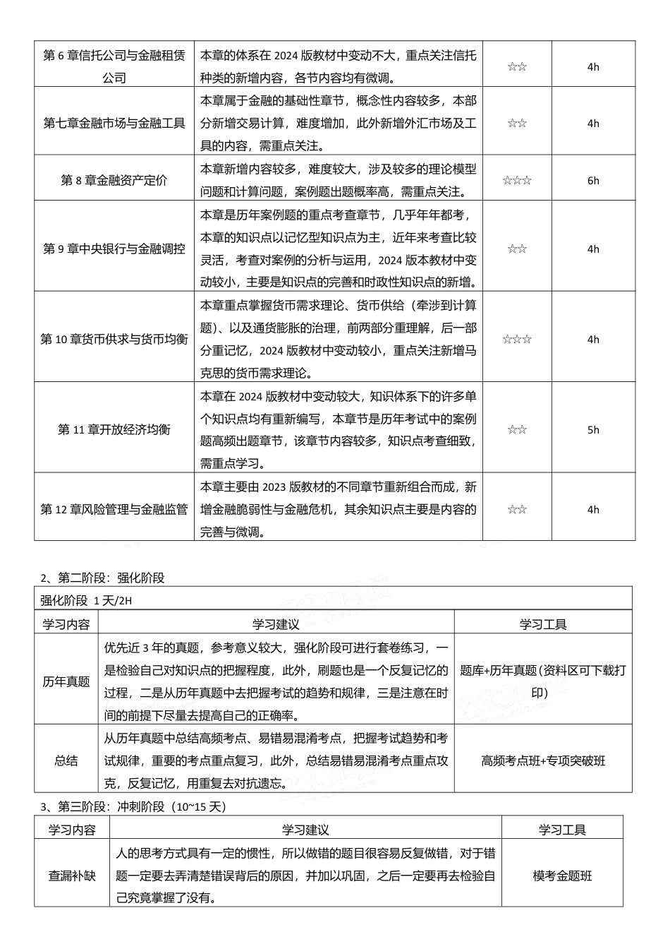 2024年经济师《中级金融》新教材学习计划.pdf_第3页