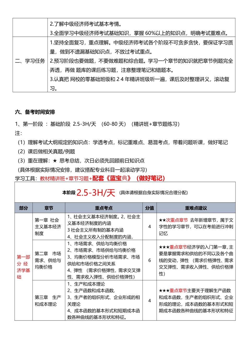 2024年经济师《中级经济基础》新教材学习计划.pdf_第3页