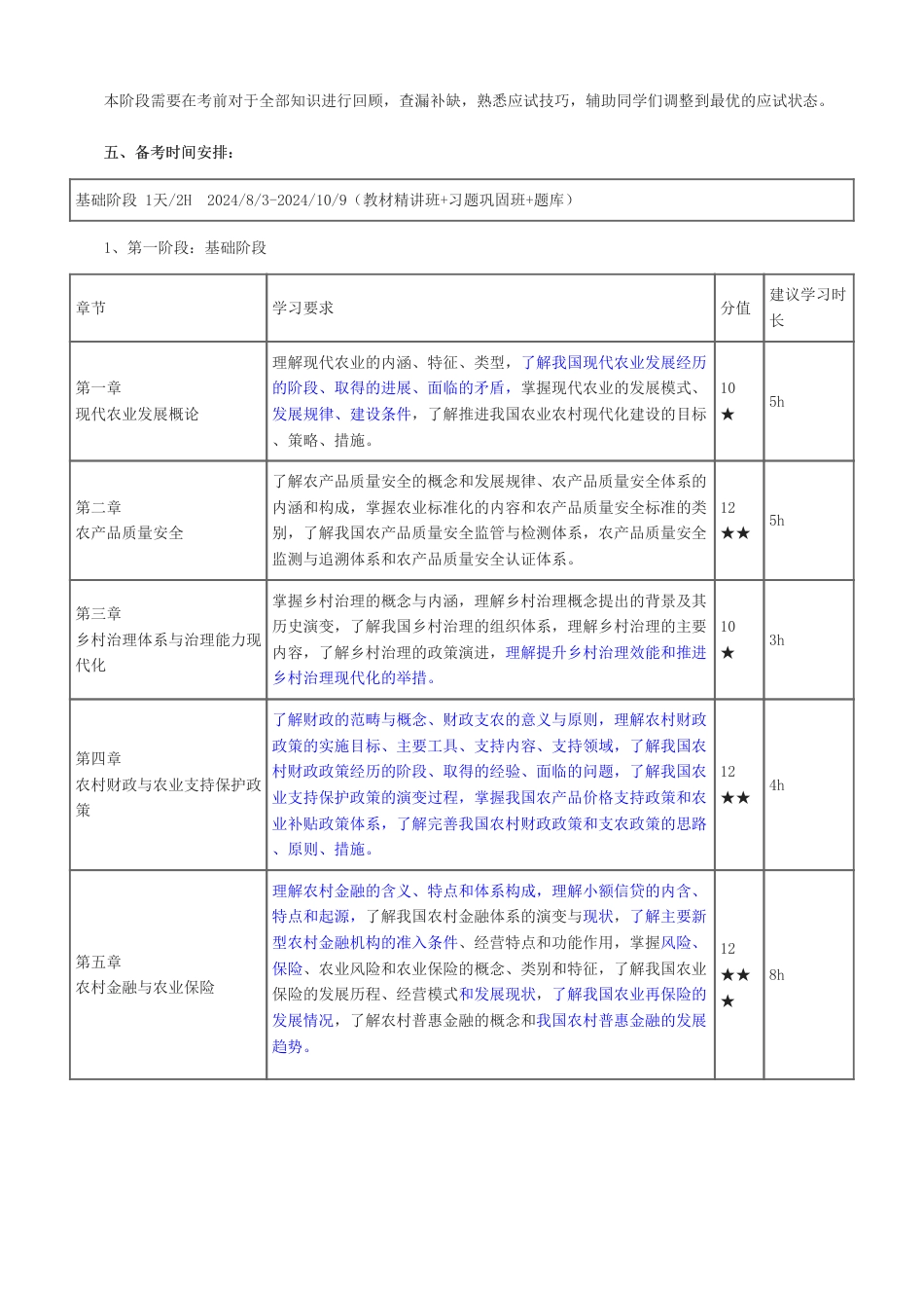 2024年经济师《中级农业经济》新教材学习计划.pdf_第2页