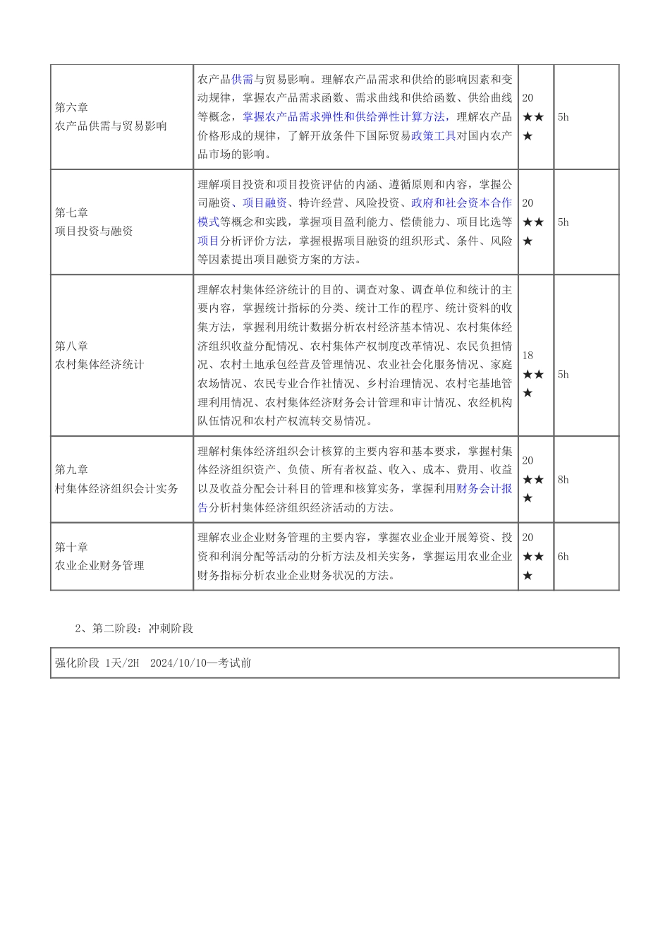 2024年经济师《中级农业经济》新教材学习计划.pdf_第3页