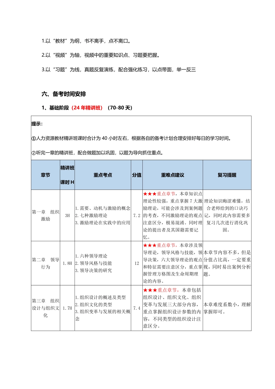 2024年经济师《中级人力资源》新教材学习计划.pdf_第3页