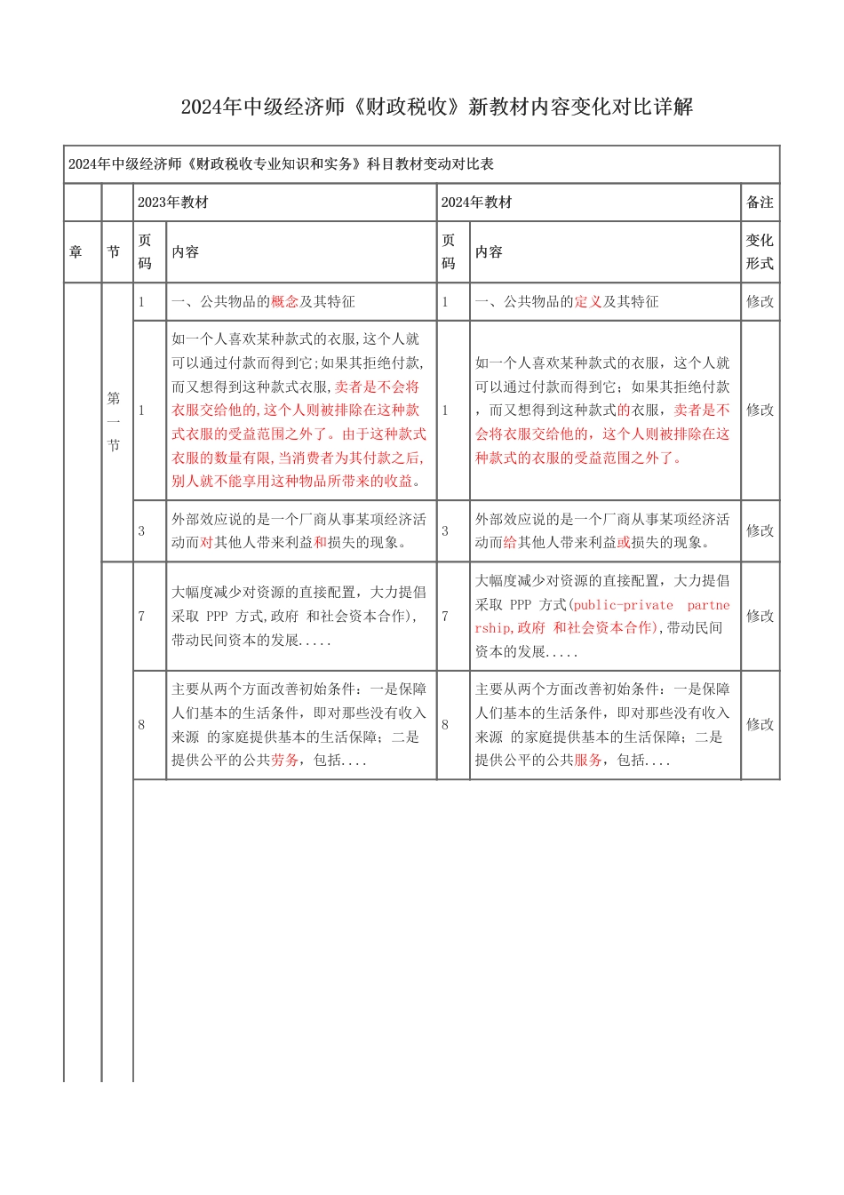 2024年中级经济师《财政税收》新教材内容变化对比详解.pdf_第1页