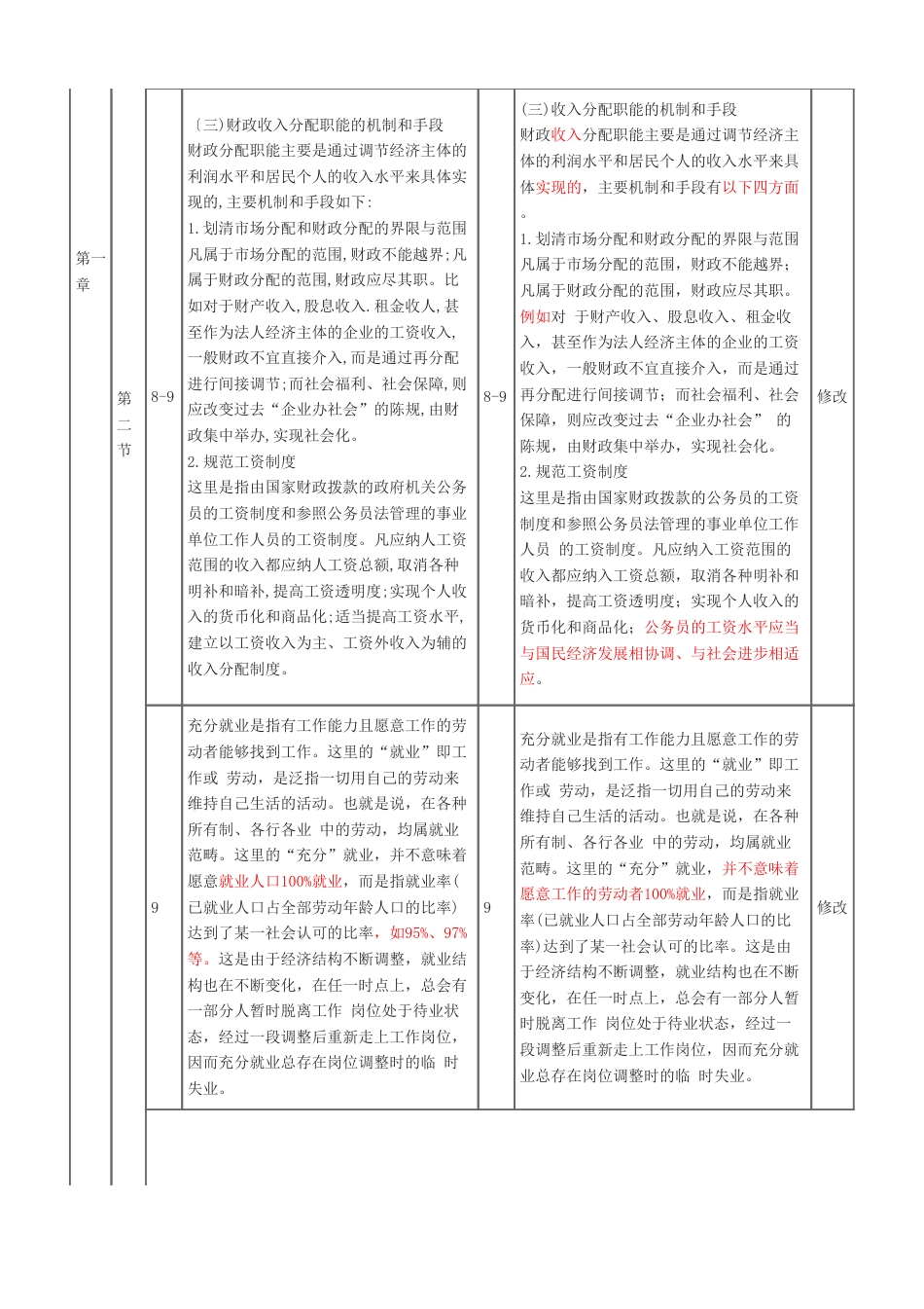 2024年中级经济师《财政税收》新教材内容变化对比详解.pdf_第2页