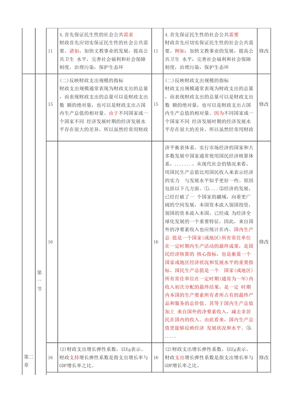 2024年中级经济师《财政税收》新教材内容变化对比详解.pdf_第3页