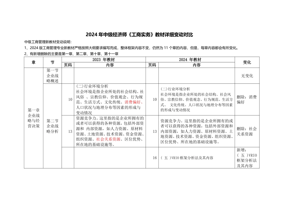 2024年中级经济师《工商管理》新教材内容变化对比详解.pdf_第1页