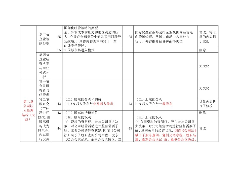 2024年中级经济师《工商管理》新教材内容变化对比详解.pdf_第2页