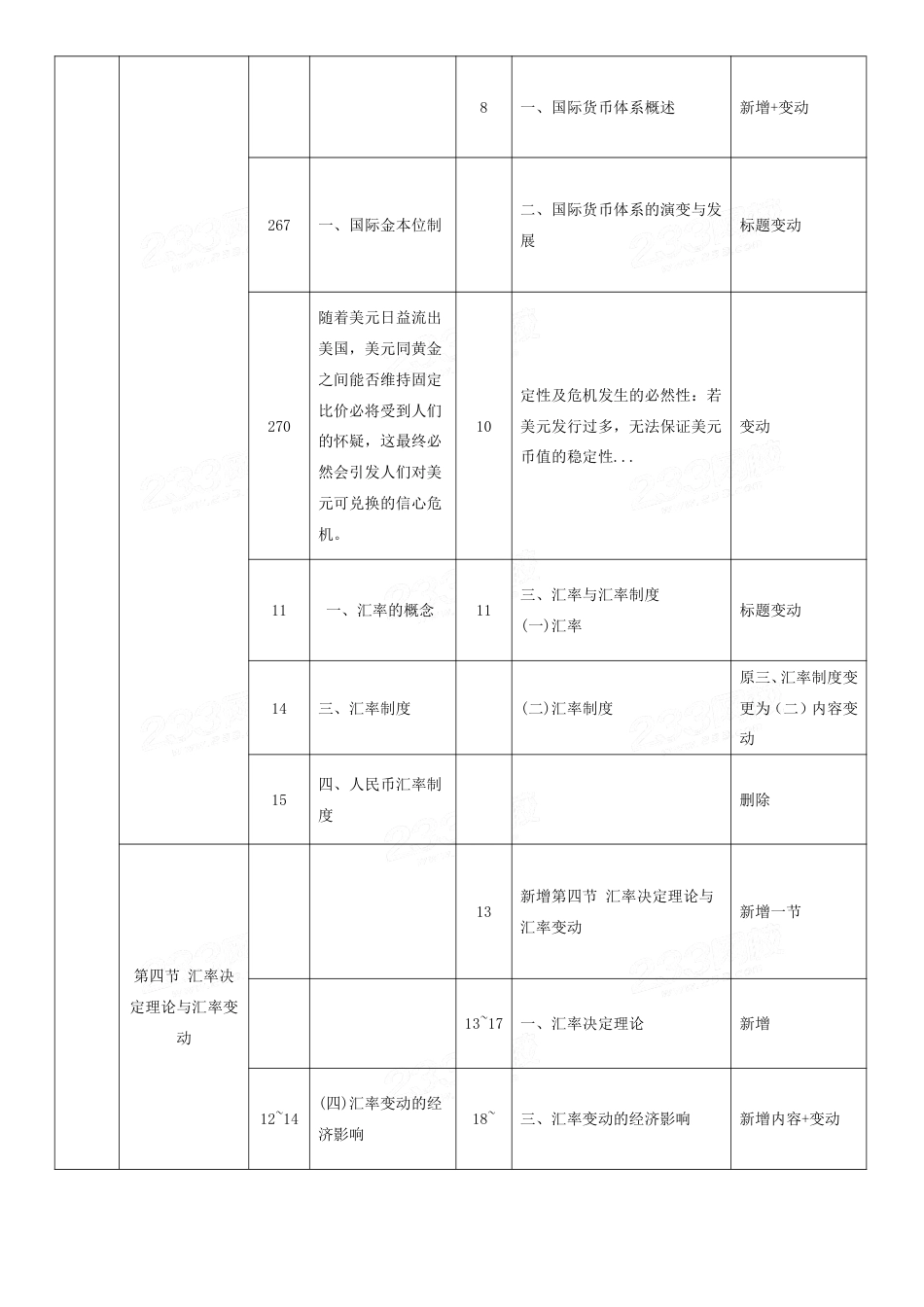 2024年中级经济师《金融》新教材内容变化对比详解.pdf_第2页