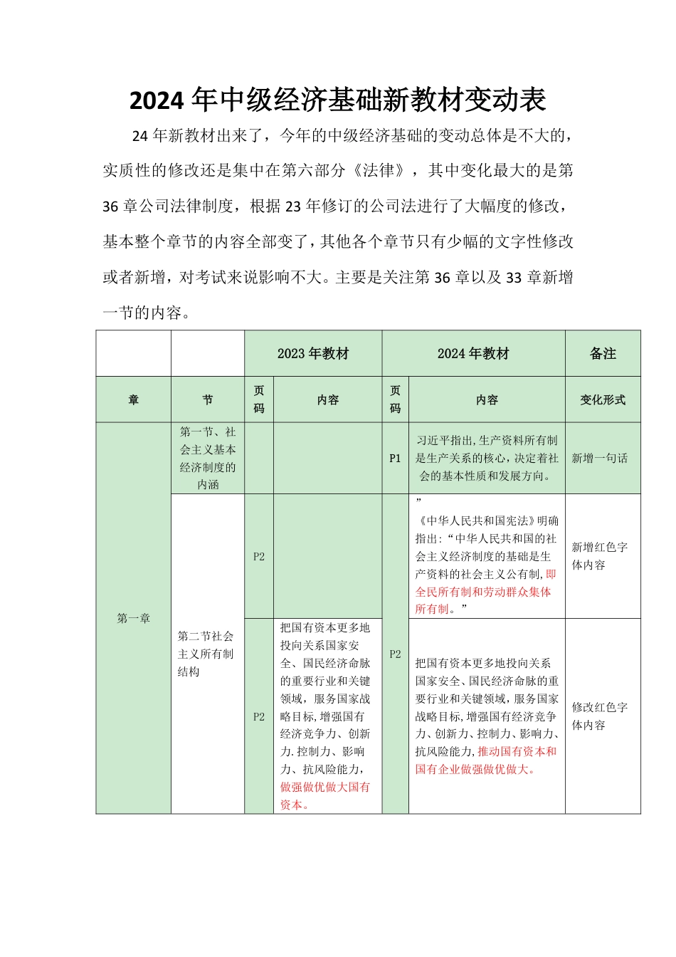 2024年中级经济师《经济基础》新教材内容变化对比详解.pdf_第1页