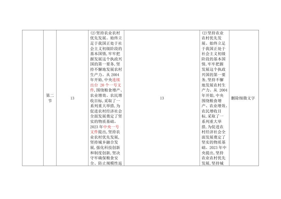 2024年中级经济师《农业经济》新教材内容变化对比详解.pdf_第2页