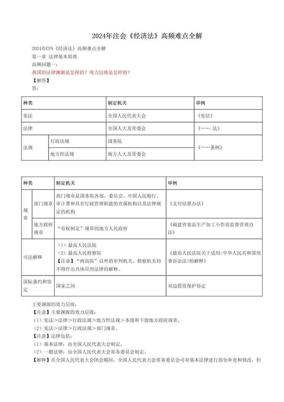 2024年注会《经济法》高频难点全解.pdf_第1页