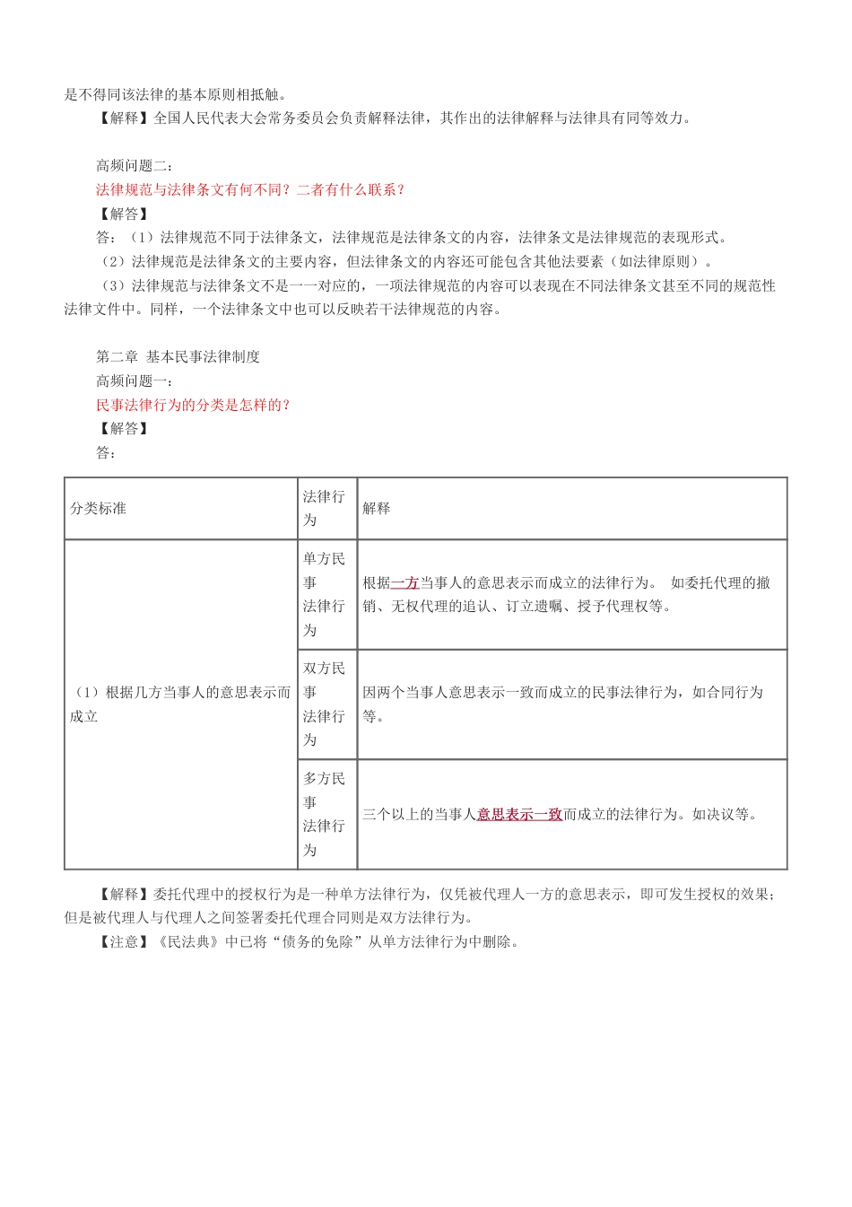 2024年注会《经济法》高频难点全解.pdf_第2页